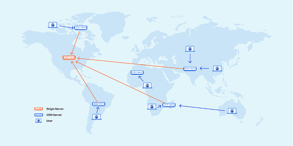 CDN - Content Delivery Network