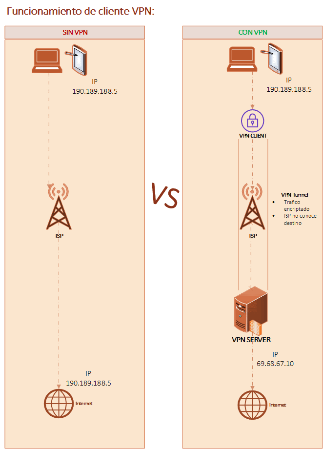 VPN_CLIENTE