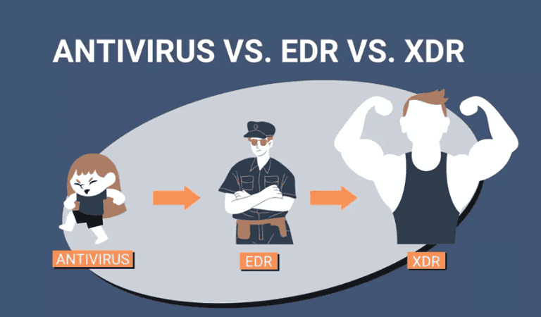 Capas de Ciberseguridad AV, EDR y XDR
