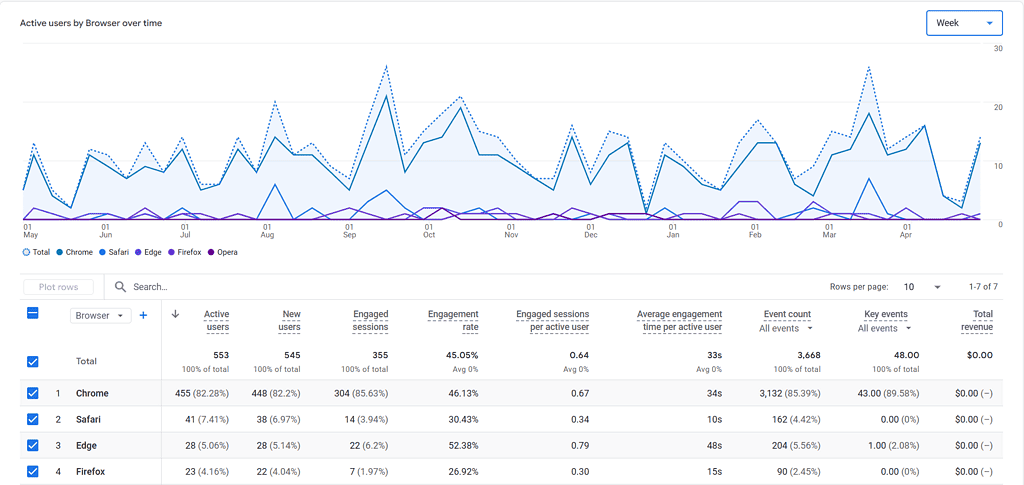 Importancia de utilizar Google Analytics para optimizar su sitio web