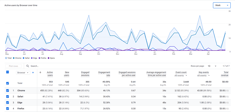 Importancia de utilizar Google Analytics para optimizar su sitio web