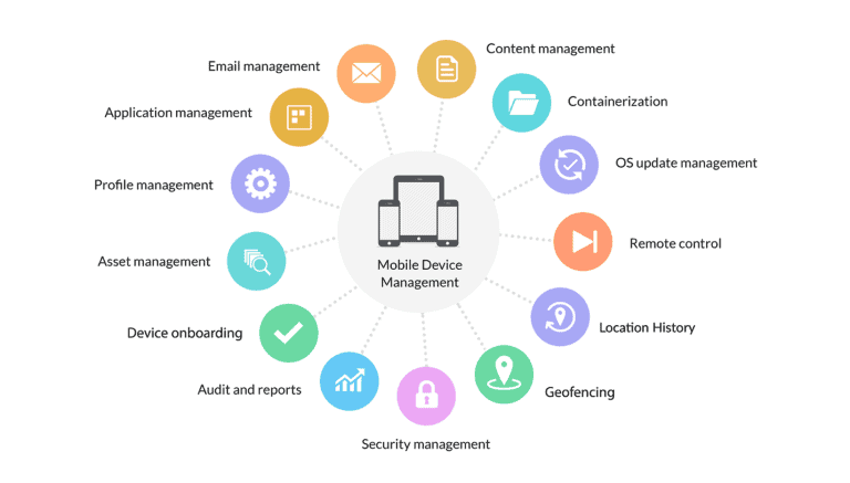 MDM (Mobile Device Management)